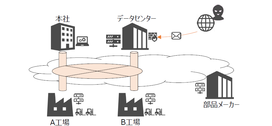 図2-5.2 H社ネットワーク/システムの基礎情報は以下のテキスト版をご確認ください。