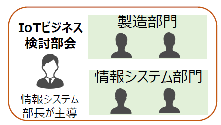 IoTビジネス検討部会は情報システム部長が主導