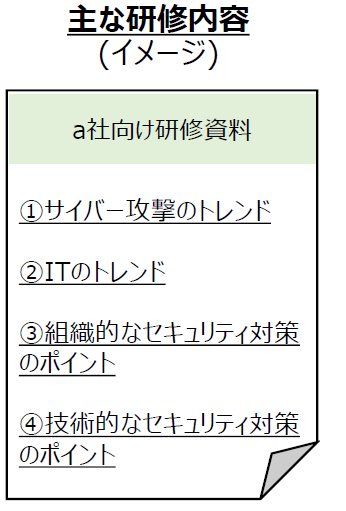主な研修内容（イメージ）。A社向け研修資料。(1)サイバー攻撃のトレンド (2)ITのトレンド (3)組織的なセキュリティ対策のポイント (4)技術的なセキュリティ対策のポイント