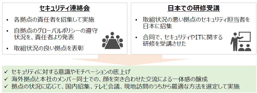 解決に向けたアプローチは以下のテキスト版をご確認ください。