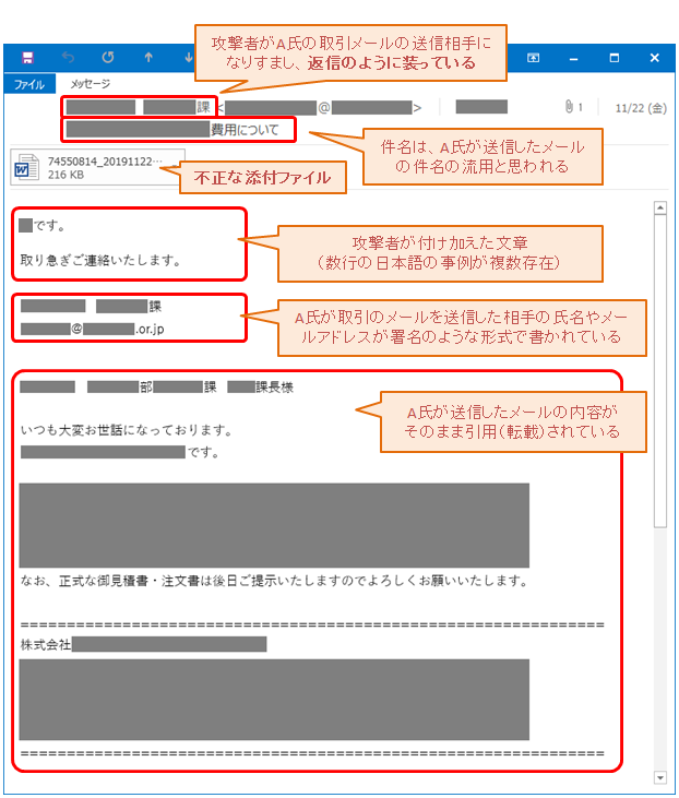 正規のメールへの返信を装う　攻撃メールの図