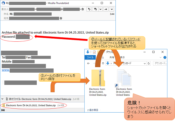 ショートカットファイルが格納されたパスワード付きZIPファイルからEmotet感染までの流れの図