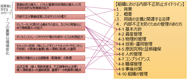 第5版の改訂箇所の説明画像