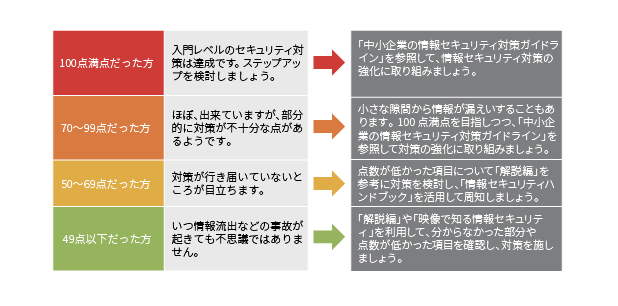 診断後のステップ