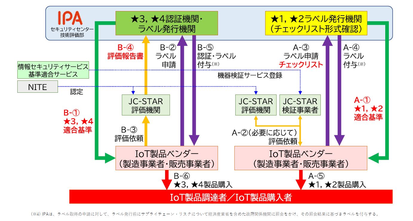 JC-STARスキーム
