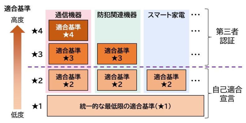 適合基準