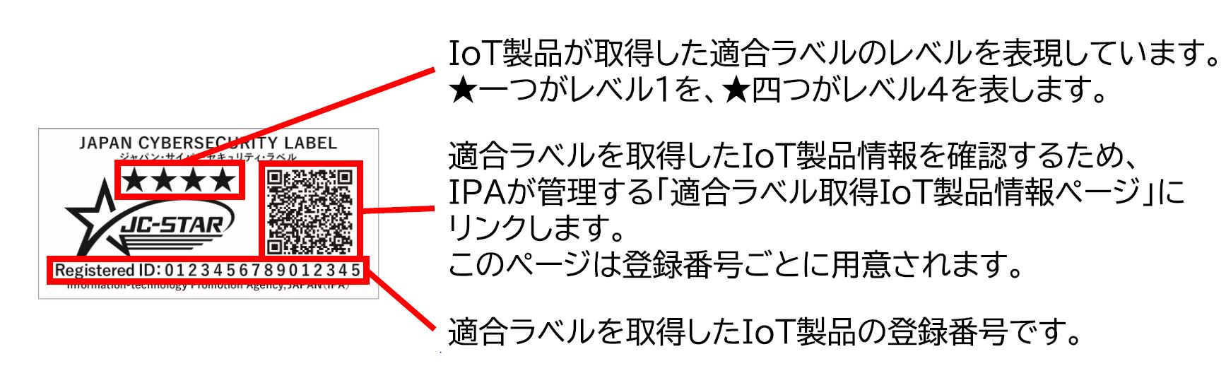 ラベル説明