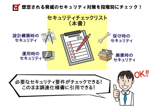 情報処理推進機構 情報セキュリティ Itセキュリティ評価及び認証制度 Jisec セキュアな製品調達のために