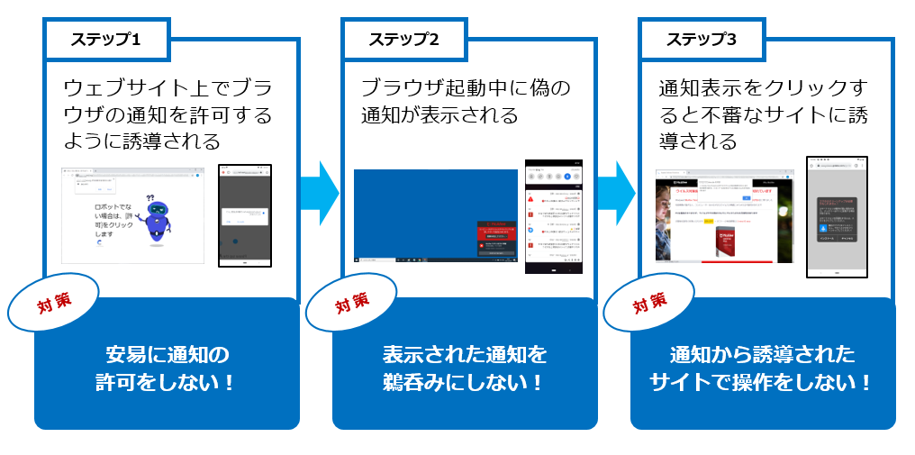 ラウザの通知機能から不審サイトに誘導する手口に注意