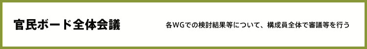 官民ボード全体会議 各WGでの検討結果等について、構成員全体で審議等を行う