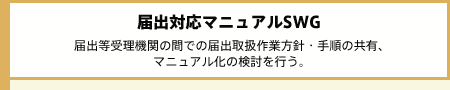 届出対応マニュアルSWG 届出等受理機関の間での届出取扱作業方針・手順の共有、マニュアル化の検討を行う。