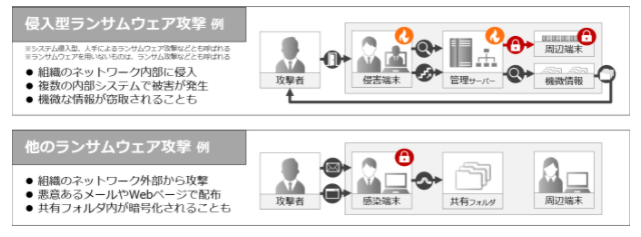 侵入型ランサムウェア攻撃を受けたら読むFAQ