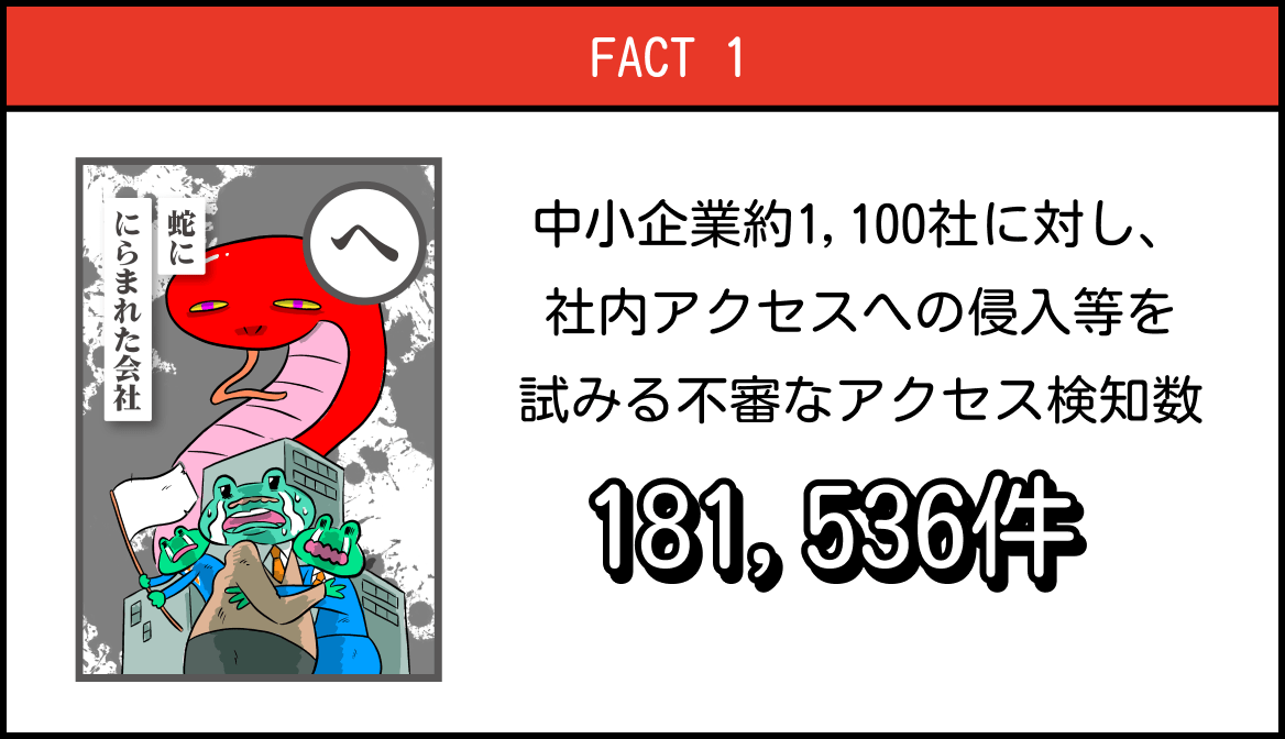 FACT 1