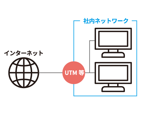 ネットワーク型監視