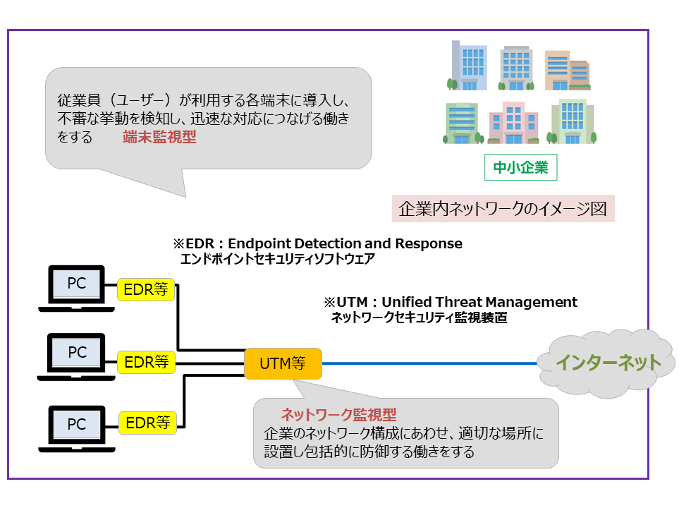 企業内ネットワークのイメージ図