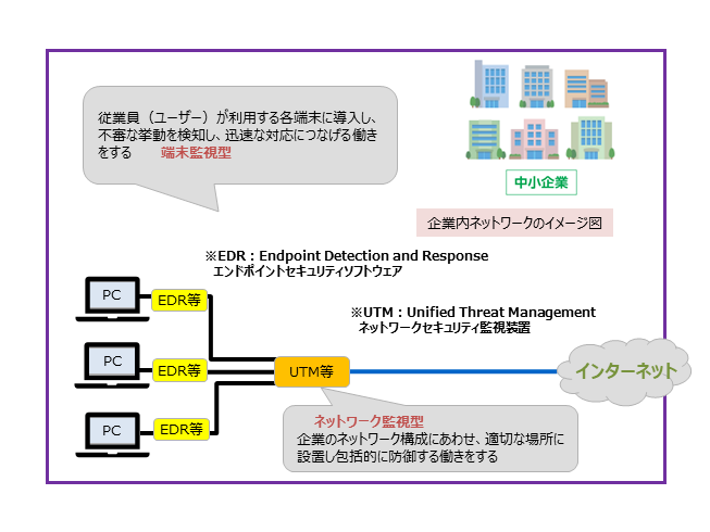 企業内ネットワークのイメージ図