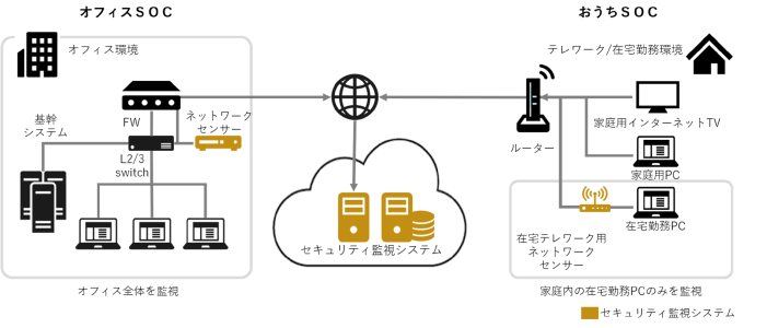 イメージ図
