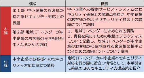 地域ITベンダー向け手引きの全体構成のイメージ。詳細は、実施報告書概要版(pdf)のP7をご確認ください