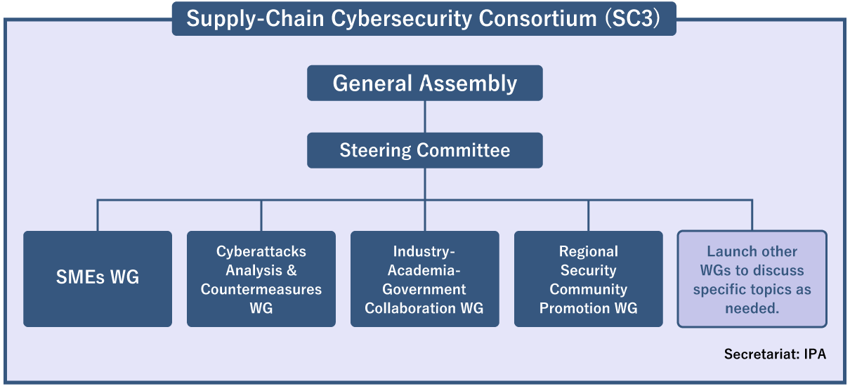 image：General Assembly