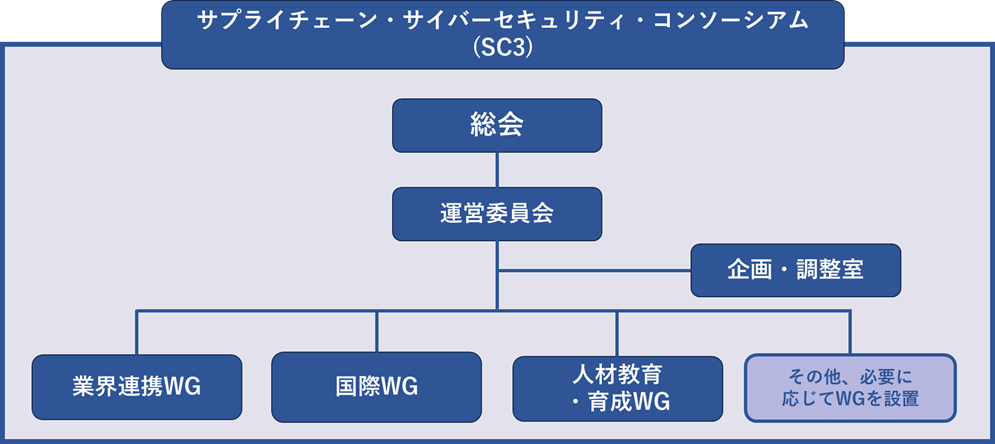 画像：組織体制図