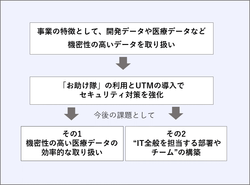 図表：クロスエフェクトの取組みの図