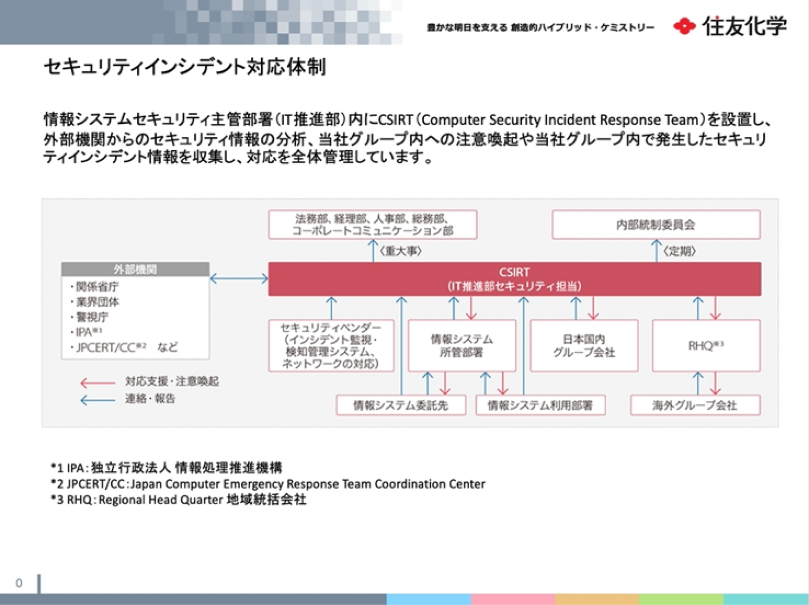 図：住友化学セキュリティインシデント対応体制の図