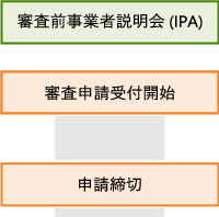 事業者説明会