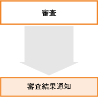 申請受付