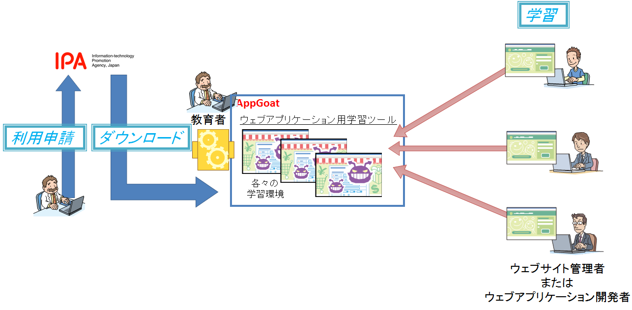 利用までの流れ