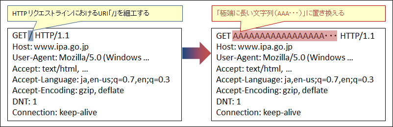 FAQ図1