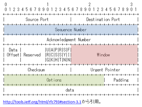 FAQ図2