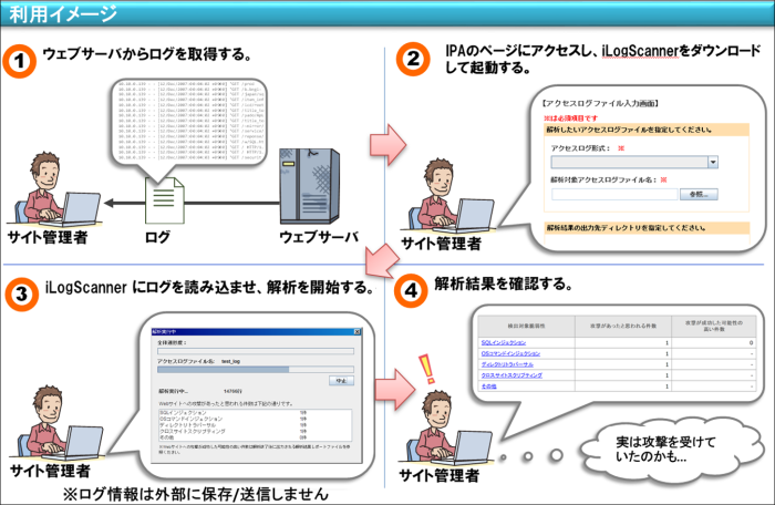 iLogScannerの利用イメージ