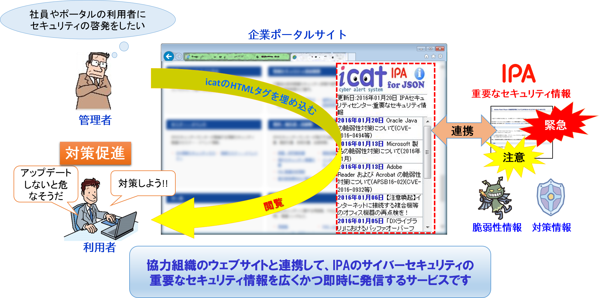 icat コンセプト図