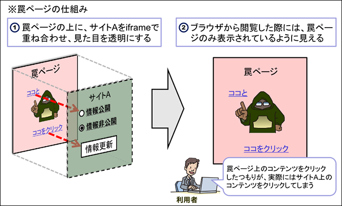 罠ページの仕組み