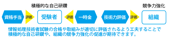 企業等の組織での活用