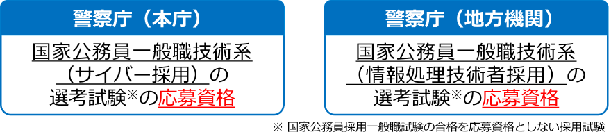 警察庁（本庁）国家公務員一般職技術系（サイバー採用）の選考試験（注釈）の応募資格　警察庁（地方機関）国家公務員一般職技術系（情報処理技術者採用）の選考試験（注釈）の応募資格　注釈：国家公務員採用一般職試験の合格を応募資格としない採用試験