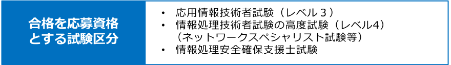 合格を応募資格とする試験区分　応用情報技術者試験（レベル3）　情報処理技術者試験の高度試験（レベル4）（ネットワークスペシャリスト試験等）　情報処理安全確保支援士試験